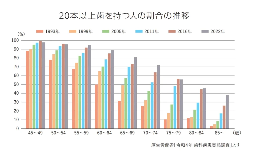 歯科技工士