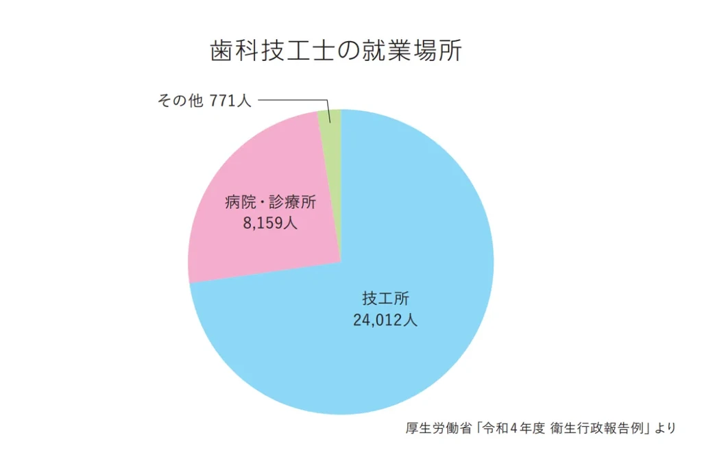 職場・就業場所