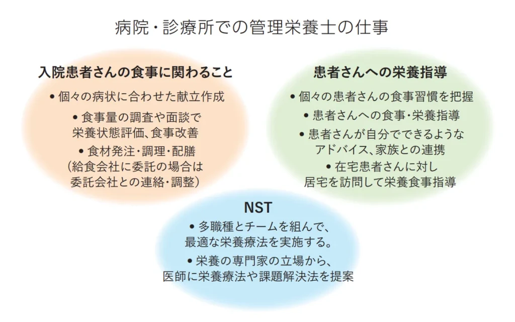 管理栄養士の仕事内容