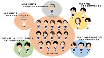 ちゃいるど歯科医院の歯科衛生士求人 正社員 常勤 グッピー