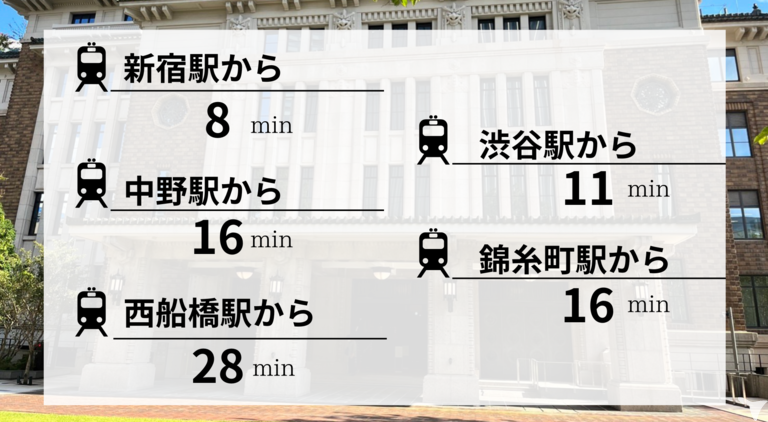 渋谷からわずか11分