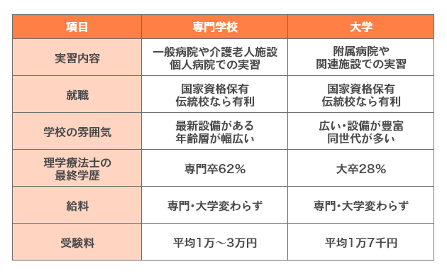 理学療法士になるには 資格や仕事内容を解説 医療 介護の求人 転職 募集ならグッピー